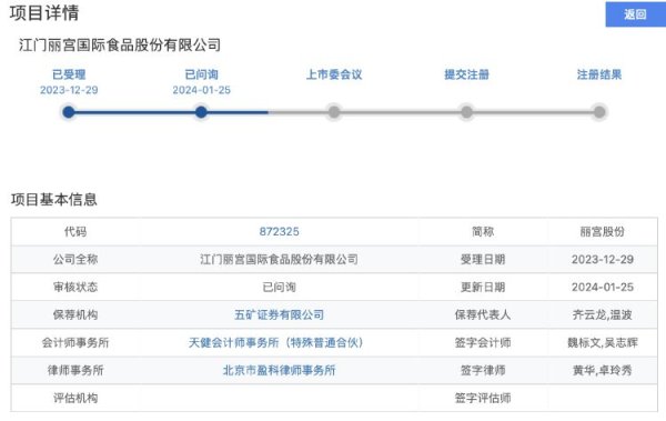 360配资在线配资 IPO雷达｜丽宫股份冲刺“陈皮第一股” 销售总监存大额异常资金流水 疑涉资金体外循环