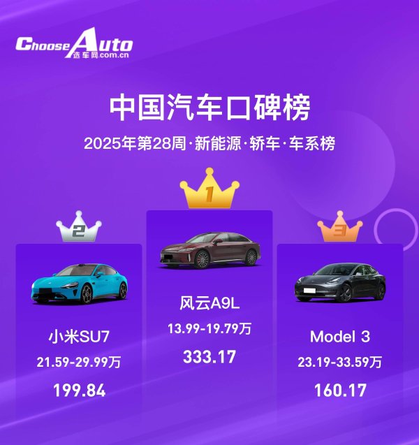 股票配资咨询行情 2025年第28周中国汽车口碑榜：绿色出行的领航者