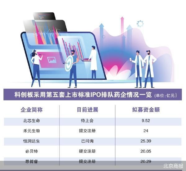 科创板审核加速 北芯生命上会迎考